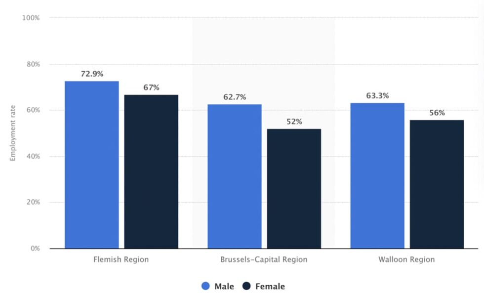 The Impact Of Positive Discrimination In The Workplace Generations   Graph 980x621 