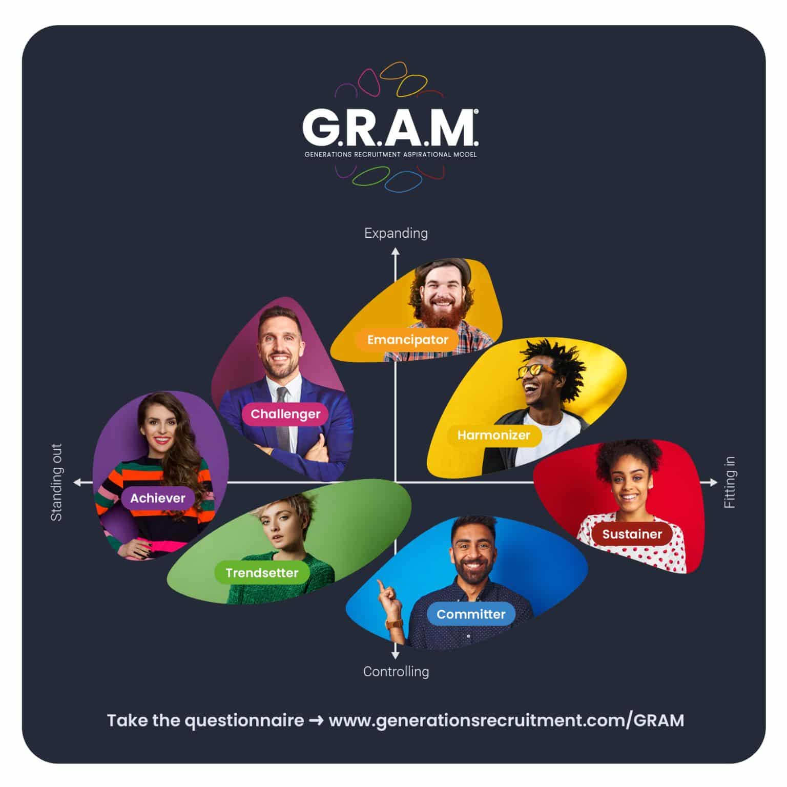 Gram GRAM Generations Recruitment